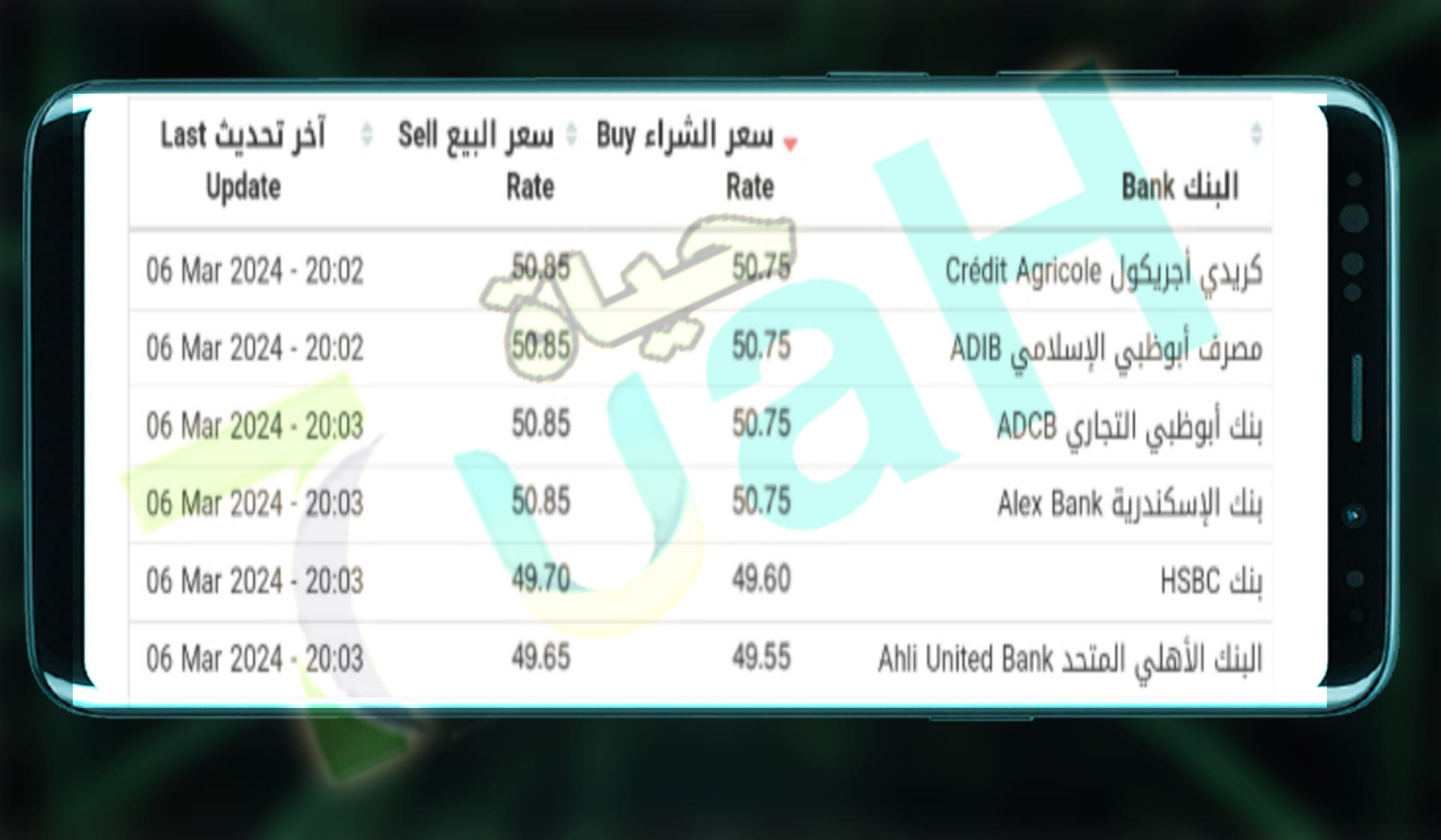 موقع تعويم Ta3weem com سعر الدولار واليورو والريال السعودي اليوم في مصر 2024